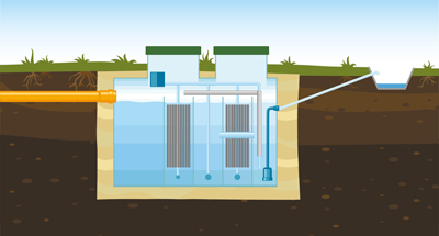 Схема с принудительным отводом очищенной воды в дренажную канаву